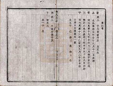 [下载][樊氏宗谱]江苏樊氏(共四卷)__清光绪二十六年（1900）_三.pdf