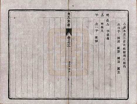 [下载][樊氏宗谱]江苏樊氏(共四卷)__清光绪二十六年（1900）_三.pdf