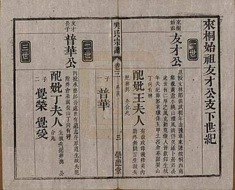 [下载][樊氏宗谱]安徽樊氏(共十六卷首一卷末一卷)__清光绪十八年（1892）_三.pdf