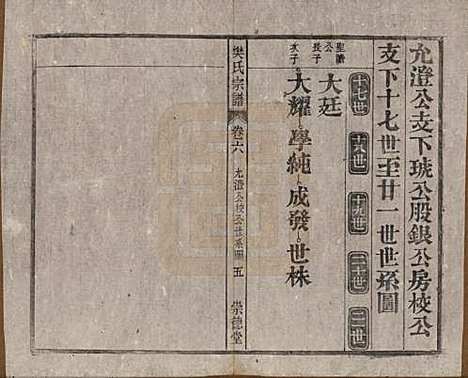 [下载][樊氏宗谱]安徽樊氏(共十六卷首一卷末一卷)__清光绪十八年（1892）_六.pdf