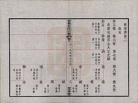 [下载][古虞金罍范氏宗谱]浙江范氏(共二十五卷首末各一卷)__民国四年（1915）_三.pdf