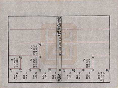 [下载][古虞金罍范氏宗谱]浙江范氏(共二十五卷首末各一卷)__民国四年（1915）_三.pdf