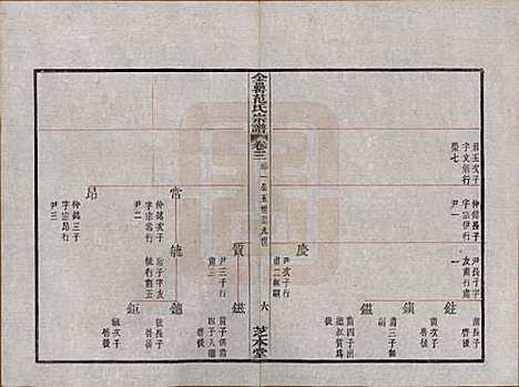 [下载][古虞金罍范氏宗谱]浙江范氏(共二十五卷首末各一卷)__民国四年（1915）_三.pdf