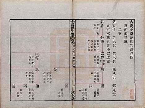 [下载][古虞金罍范氏宗谱]浙江范氏(共二十五卷首末各一卷)__民国四年（1915）_四.pdf