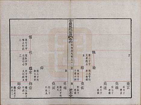 [下载][古虞金罍范氏宗谱]浙江范氏(共二十五卷首末各一卷)__民国四年（1915）_四.pdf