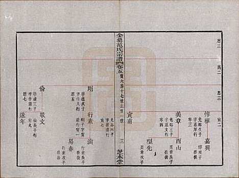 [下载][古虞金罍范氏宗谱]浙江范氏(共二十五卷首末各一卷)__民国四年（1915）_五.pdf