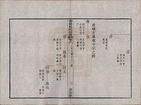 [下载][古虞金罍范氏宗谱]浙江范氏(共二十五卷首末各一卷)__民国四年（1915）_六.pdf