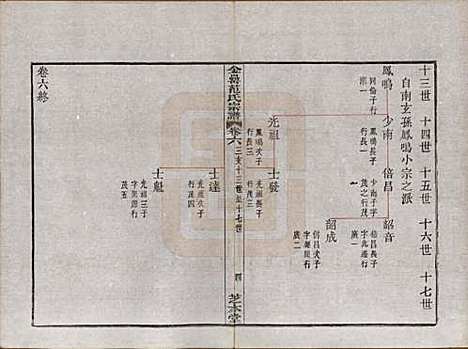 [下载][古虞金罍范氏宗谱]浙江范氏(共二十五卷首末各一卷)__民国四年（1915）_六.pdf