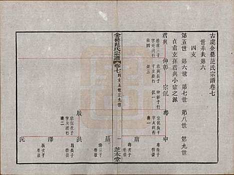 [下载][古虞金罍范氏宗谱]浙江范氏(共二十五卷首末各一卷)__民国四年（1915）_七.pdf