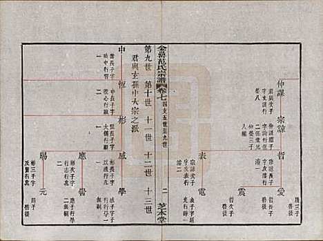 [下载][古虞金罍范氏宗谱]浙江范氏(共二十五卷首末各一卷)__民国四年（1915）_七.pdf