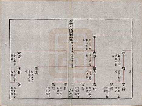 [下载][古虞金罍范氏宗谱]浙江范氏(共二十五卷首末各一卷)__民国四年（1915）_七.pdf