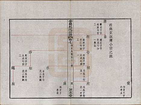 [下载][古虞金罍范氏宗谱]浙江范氏(共二十五卷首末各一卷)__民国四年（1915）_七.pdf