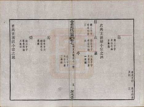 [下载][古虞金罍范氏宗谱]浙江范氏(共二十五卷首末各一卷)__民国四年（1915）_七.pdf