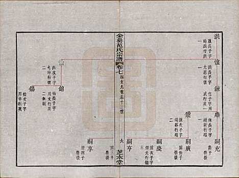 [下载][古虞金罍范氏宗谱]浙江范氏(共二十五卷首末各一卷)__民国四年（1915）_七.pdf