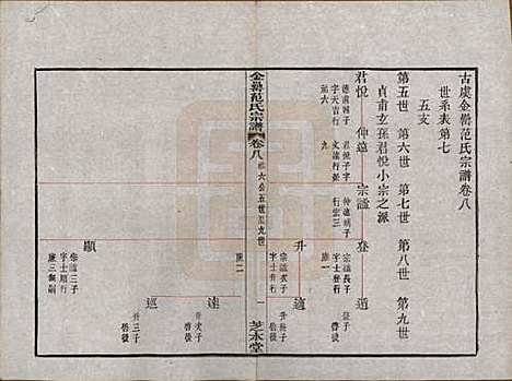 [下载][古虞金罍范氏宗谱]浙江范氏(共二十五卷首末各一卷)__民国四年（1915）_八.pdf