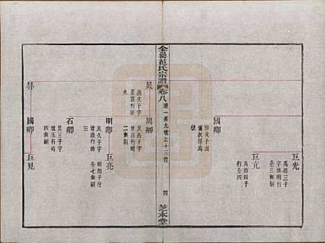 [下载][古虞金罍范氏宗谱]浙江范氏(共二十五卷首末各一卷)__民国四年（1915）_八.pdf