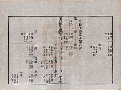 [下载][古虞金罍范氏宗谱]浙江范氏(共二十五卷首末各一卷)__民国四年（1915）_八.pdf