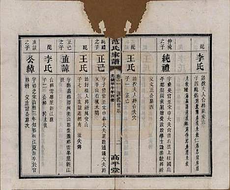 [下载][范氏家谱]湖南范氏(共九卷)__清光绪二十年（1894）_二.pdf