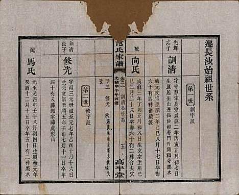 [下载][范氏家谱]湖南范氏(共九卷)__清光绪二十年（1894）_二.pdf