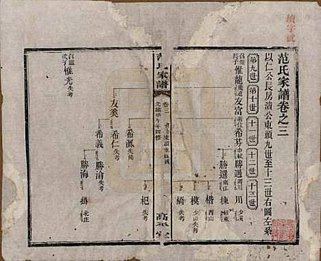 [下载][范氏家谱]湖南范氏(共九卷)__清光绪二十年（1894）_三.pdf