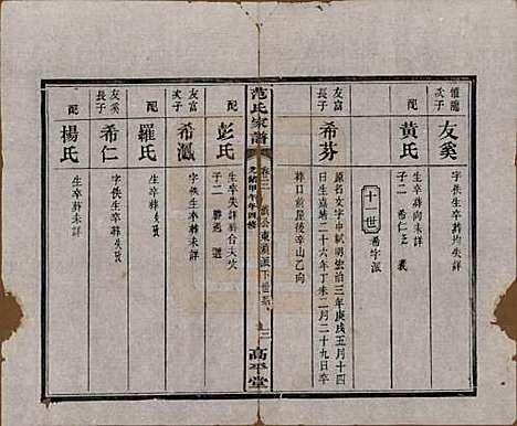 [下载][范氏家谱]湖南范氏(共九卷)__清光绪二十年（1894）_三.pdf