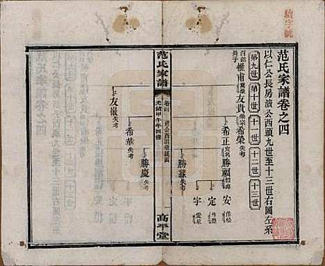 [下载][范氏家谱]湖南范氏(共九卷)__清光绪二十年（1894）_四.pdf