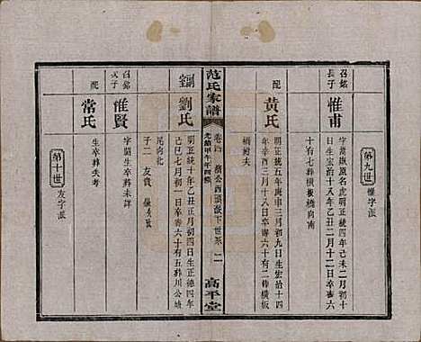 [下载][范氏家谱]湖南范氏(共九卷)__清光绪二十年（1894）_四.pdf