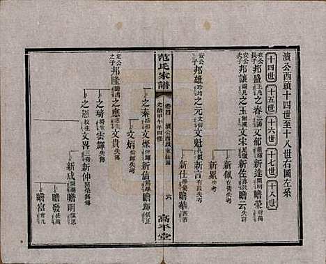 [下载][范氏家谱]湖南范氏(共九卷)__清光绪二十年（1894）_四.pdf