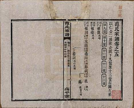 [下载][范氏家谱]湖南范氏(共九卷)__清光绪二十年（1894）_五.pdf