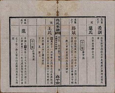 [下载][范氏家谱]湖南范氏(共九卷)__清光绪二十年（1894）_五.pdf