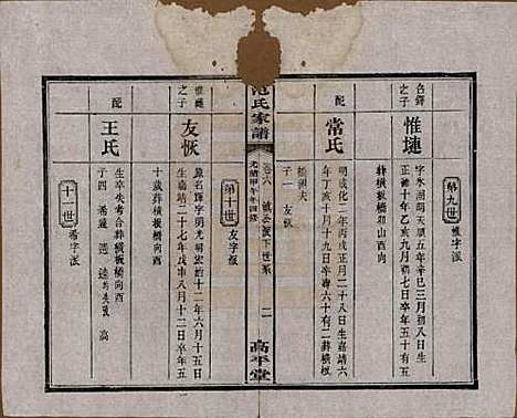 [下载][范氏家谱]湖南范氏(共九卷)__清光绪二十年（1894）_六.pdf