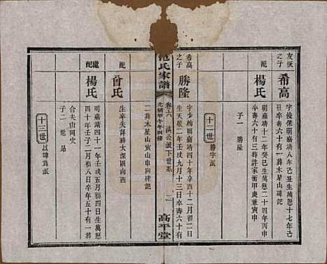 [下载][范氏家谱]湖南范氏(共九卷)__清光绪二十年（1894）_六.pdf