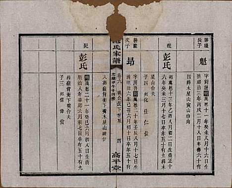 [下载][范氏家谱]湖南范氏(共九卷)__清光绪二十年（1894）_六.pdf