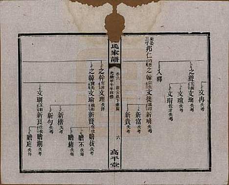 [下载][范氏家谱]湖南范氏(共九卷)__清光绪二十年（1894）_六.pdf