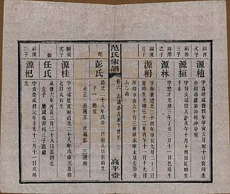 [下载][范氏家谱]湖南范氏(共六卷)__清宣统二年(1910)_六.pdf