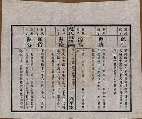 [下载][范氏家谱]湖南范氏(共六卷)__清宣统二年(1910)_六.pdf