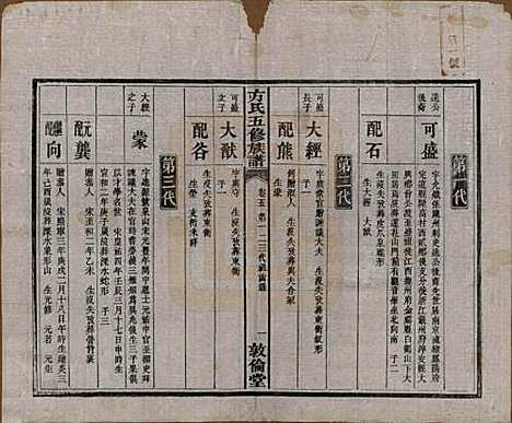 [下载][方氏族谱]湖南方氏(共二十四卷首一卷)__民国十三年（1924）_五.pdf