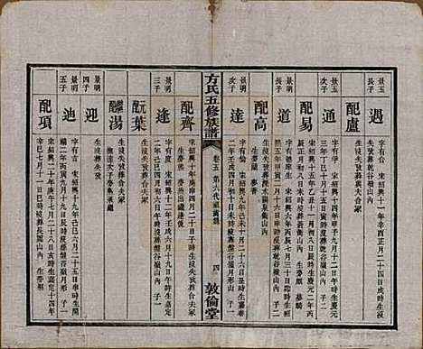 [下载][方氏族谱]湖南方氏(共二十四卷首一卷)__民国十三年（1924）_五.pdf