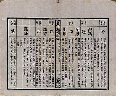 [下载][方氏族谱]湖南方氏(共二十四卷首一卷)__民国十三年（1924）_五.pdf