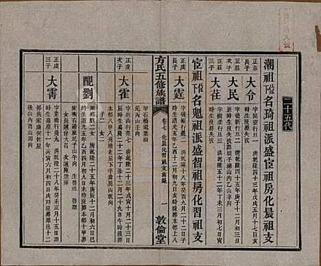 [下载][方氏族谱]湖南方氏(共二十四卷首一卷)__民国十三年（1924）_七.pdf