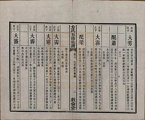 [下载][方氏族谱]湖南方氏(共二十四卷首一卷)__民国十三年（1924）_七.pdf