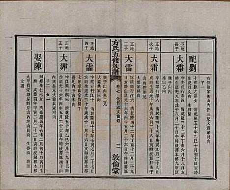 [下载][方氏族谱]湖南方氏(共二十四卷首一卷)__民国十三年（1924）_七.pdf