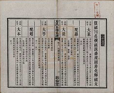 [下载][方氏族谱]湖南方氏(共二十四卷首一卷)__民国十三年（1924）_八.pdf