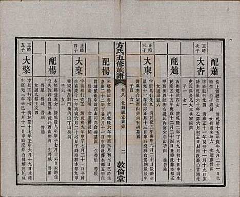 [下载][方氏族谱]湖南方氏(共二十四卷首一卷)__民国十三年（1924）_八.pdf