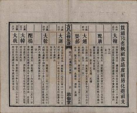 [下载][方氏族谱]湖南方氏(共二十四卷首一卷)__民国十三年（1924）_八.pdf