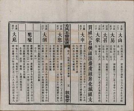 [下载][方氏族谱]湖南方氏(共二十四卷首一卷)__民国十三年（1924）_八.pdf