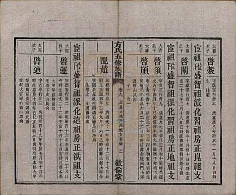 [下载][方氏族谱]湖南方氏(共二十四卷首一卷)__民国十三年（1924）_九.pdf