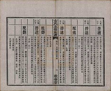 [下载][方氏族谱]湖南方氏(共二十四卷首一卷)__民国十三年（1924）_九.pdf