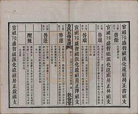 [下载][方氏族谱]湖南方氏(共二十四卷首一卷)__民国十三年（1924）_九.pdf