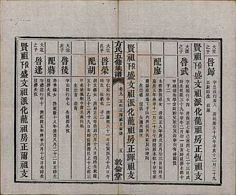 [下载][方氏族谱]湖南方氏(共二十四卷首一卷)__民国十三年（1924）_九.pdf